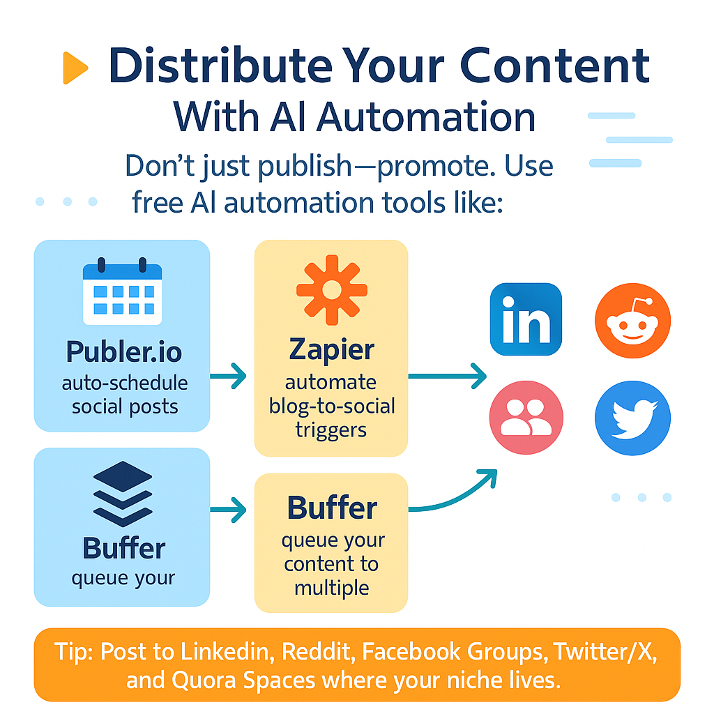 Distribute Your Content with AI Automation