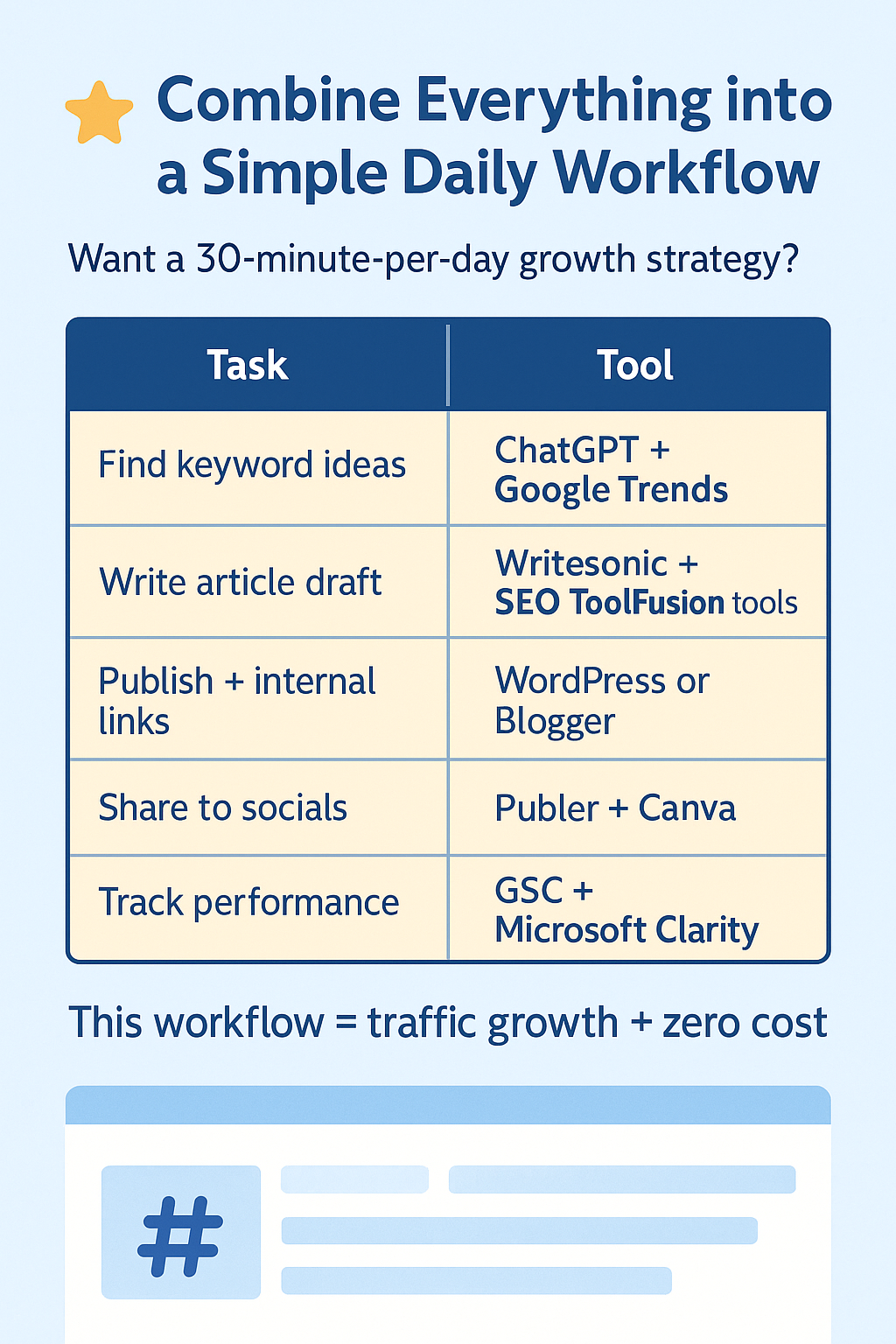 Find keyword ideas with ChatGPT + Google Trends